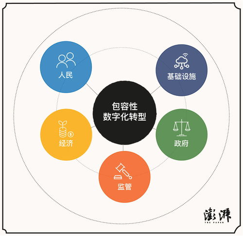 塑造公平数字化转型 数字公共产品促进数字主权的优势与公共关系服务的融合路径