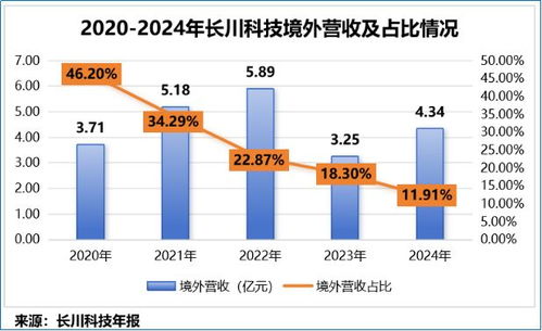 晶芯奇迹 利润飙升200%的王者与深不可测的优势壁垒